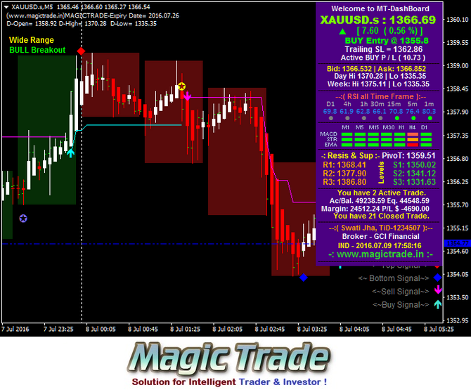 Intraday Buy sell Software Magictrade.in