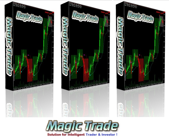 Intraday Breakout detection Magictrade.in